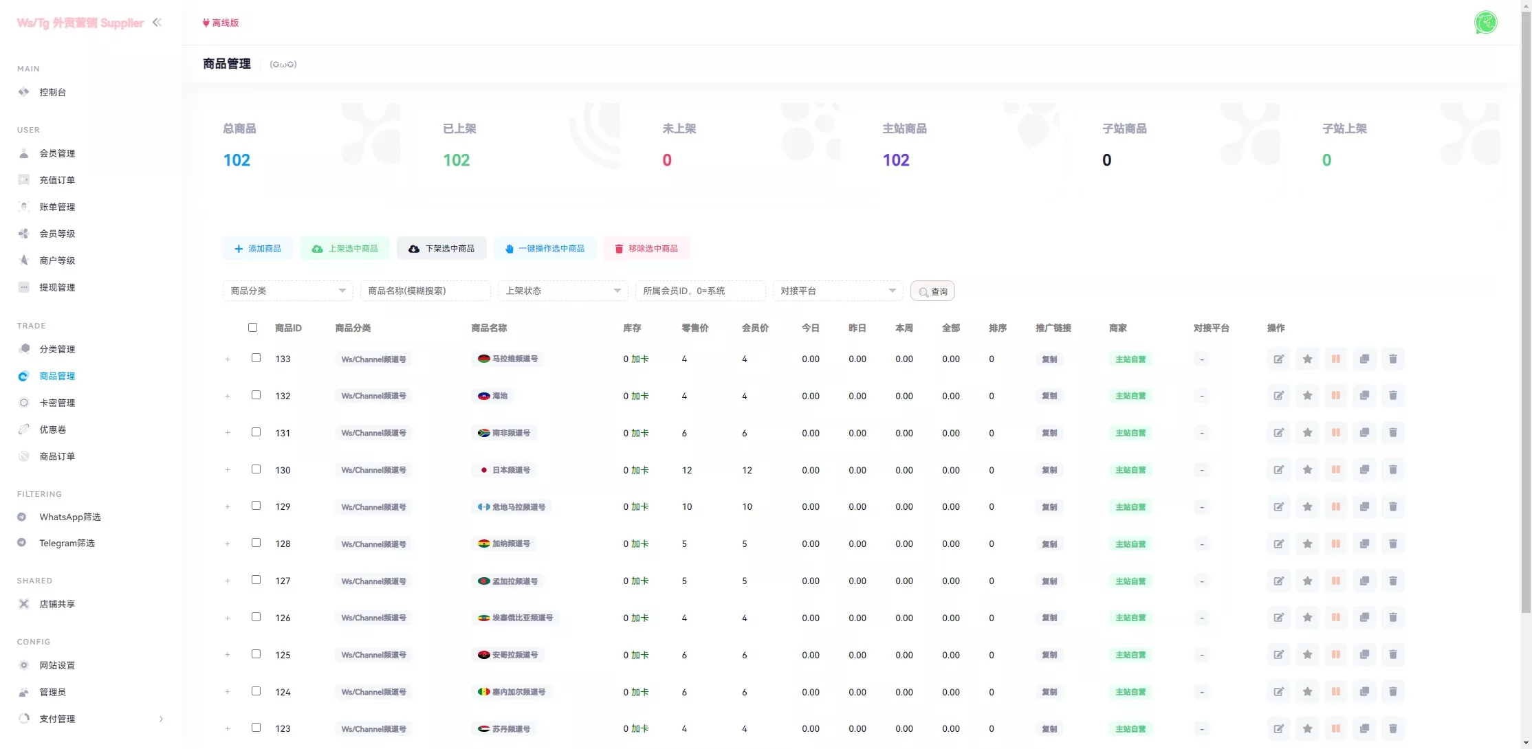 【WhatsApp筛选Ws】Tg外贸营销Supplier推特号+FB号+谷歌号+小火箭Ws+Channel社交账号插图10
