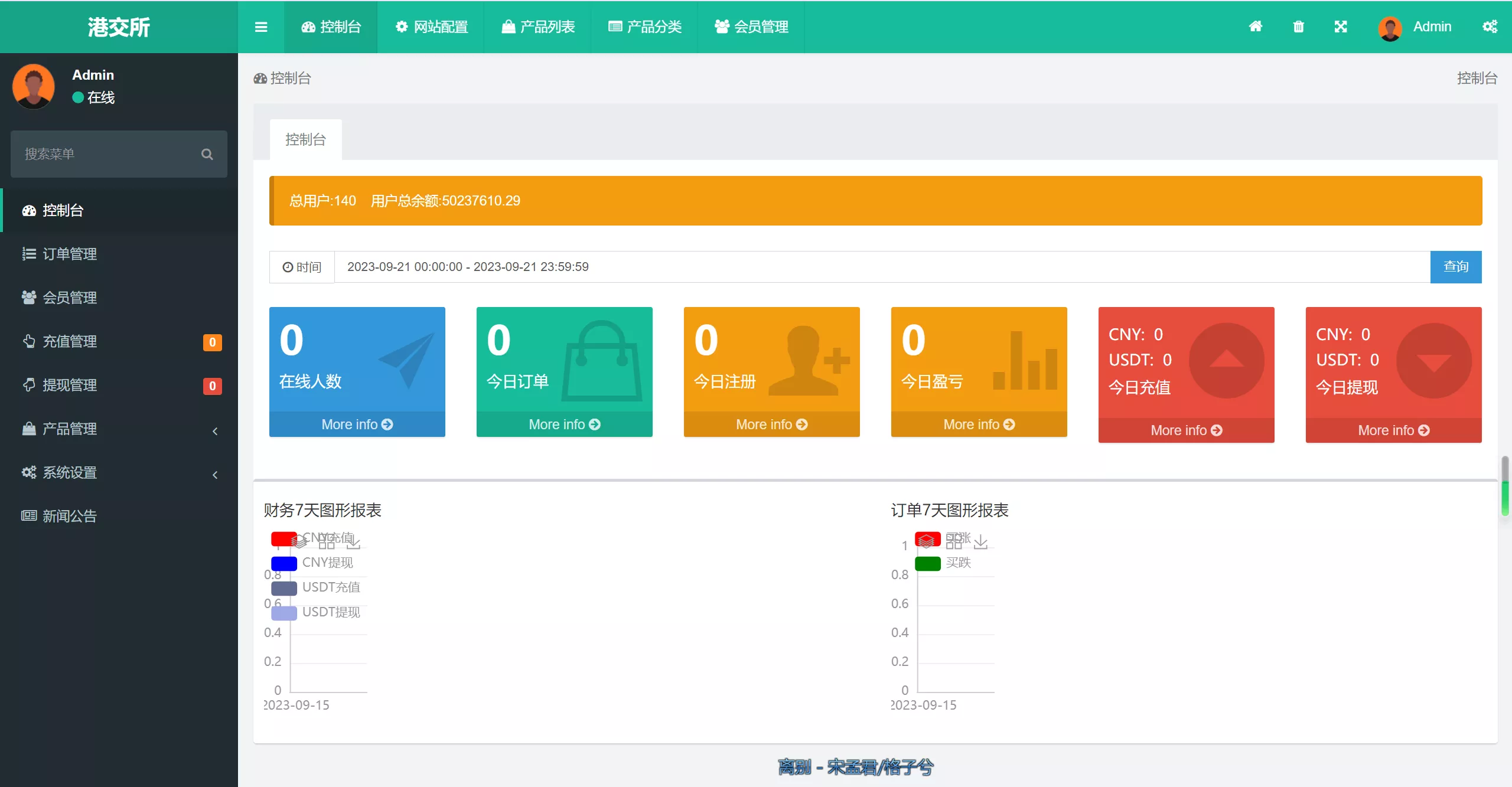 【双语言微交易】中银微盘多行情盘PHP源码插图4