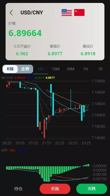 【多语言微交易】多行情盘PHP源码插图2