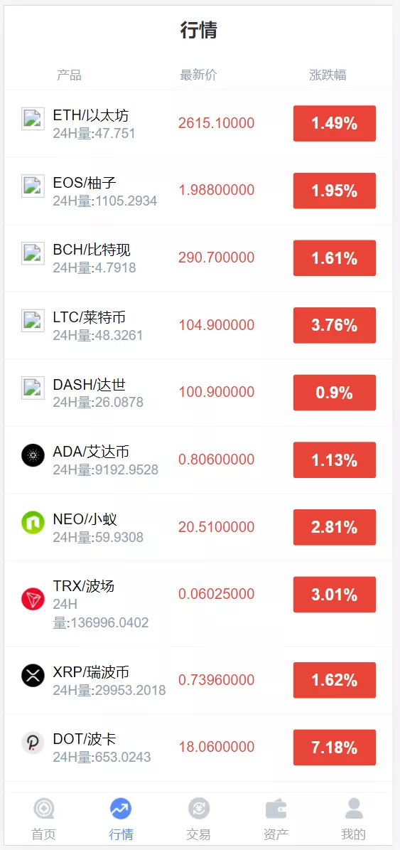 【双语言微交易】中银微盘多行情盘PHP源码插图1