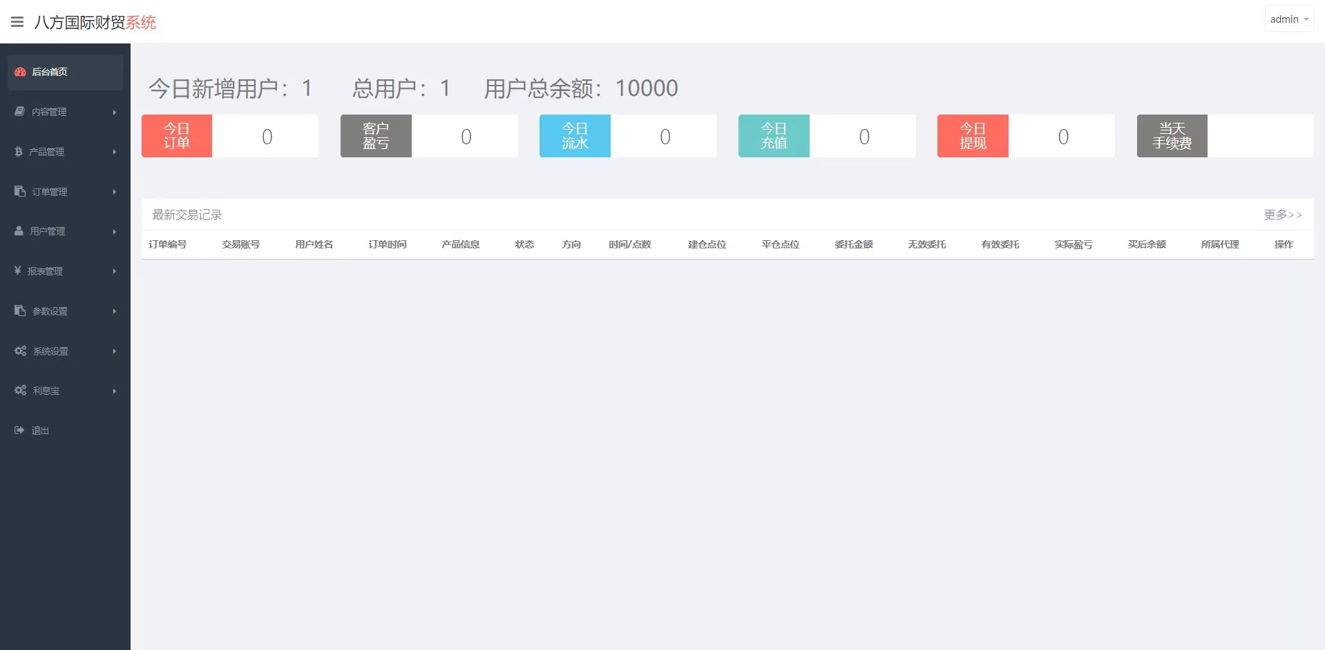 【花旗外汇】微盘交易所插图5