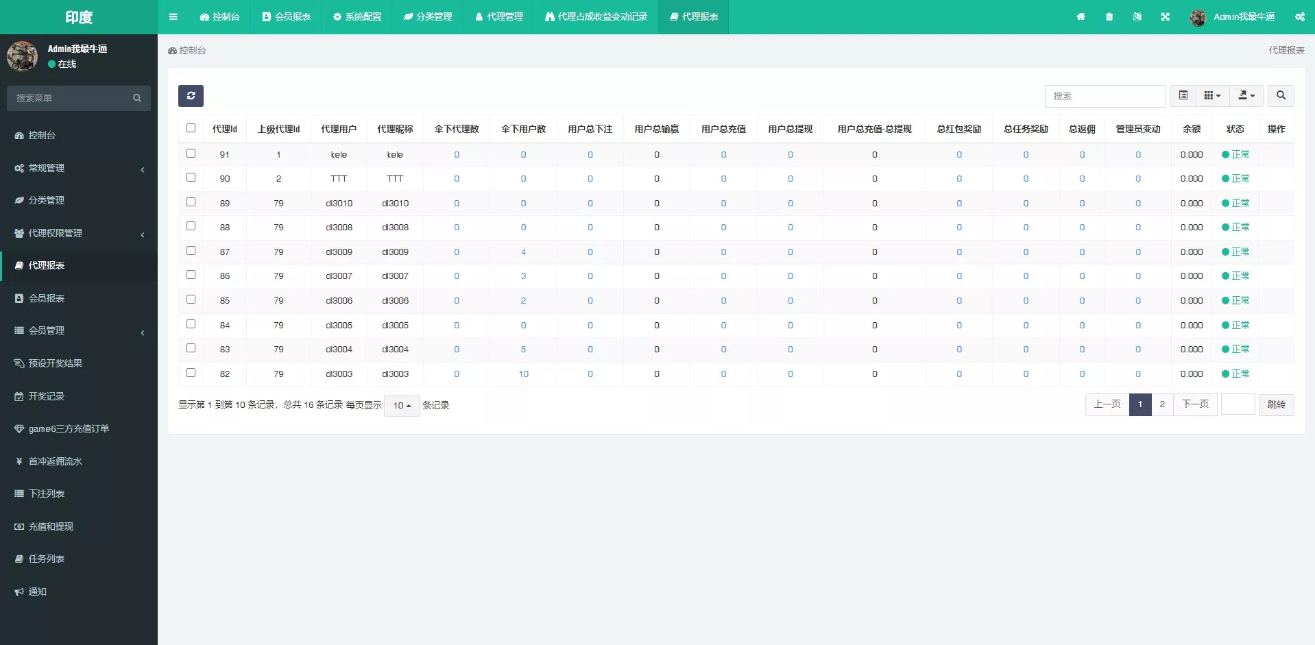 【双UI印度玩法游戏】印度红绿灯玩法+多语言+带预设插图15