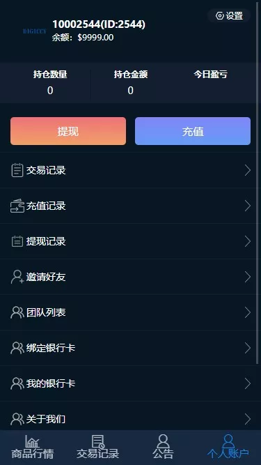 【花旗外汇】微盘交易所插图4