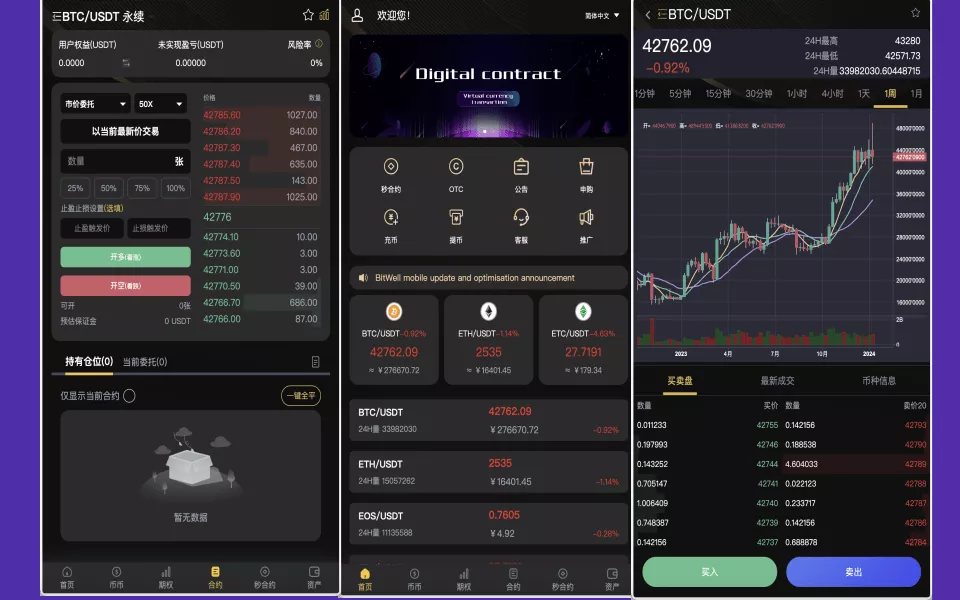 【BitWell多语言交易所】15国语言交易所+OTC+永续合约+期权交易+币币交易+秒合约交易+申购+矿机+风控+代理渠道商-多码网