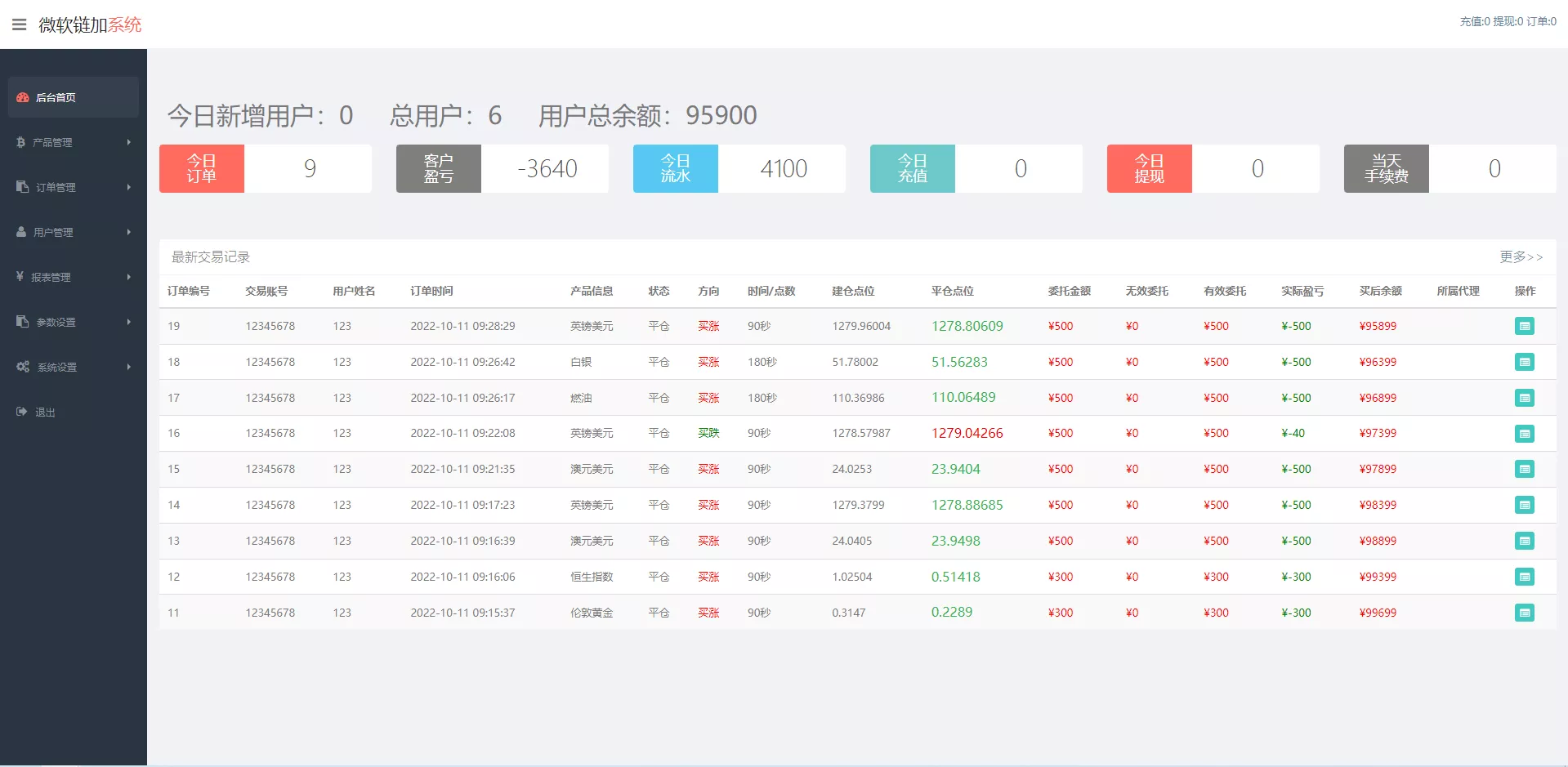 【外汇系统】微交易源码+双语言微盘系统插图9