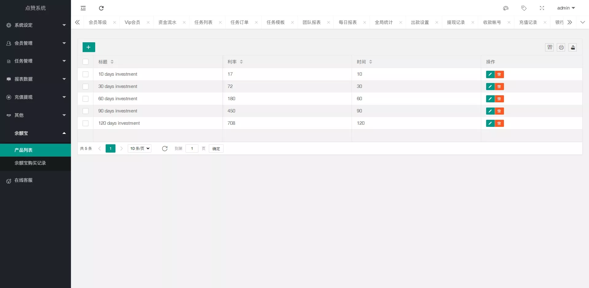【最新海外版任务点赞系统】TIKTOK脸书任务平台+金币兑换系统+前端VUE编译后源码插图14