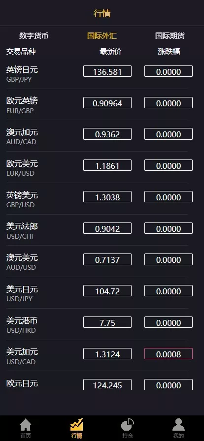 【多语言3合一港交易双位盘】微盘微交易系统+外汇期货+跟单交易+脚本齐全+搭建教程插图5