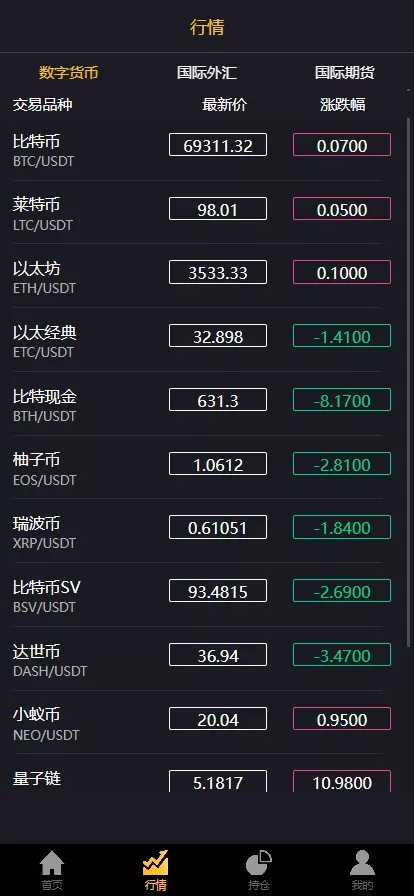【多语言3合一港交易双位盘】微盘微交易系统+外汇期货+跟单交易+脚本齐全+搭建教程插图4