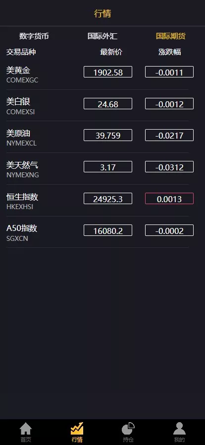 【多语言3合一港交易双位盘】微盘微交易系统+外汇期货+跟单交易+脚本齐全+搭建教程插图6