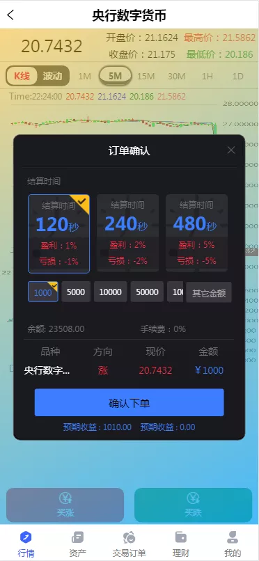 【黄金原油】指数综合+合约微盘插图3