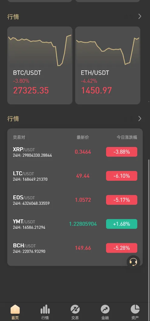 【全新UI设计交易所源码】币币+合约+期权+IEO+NFT+锁仓挖矿+投资理财+区块链源码+VUE前端开源插图2