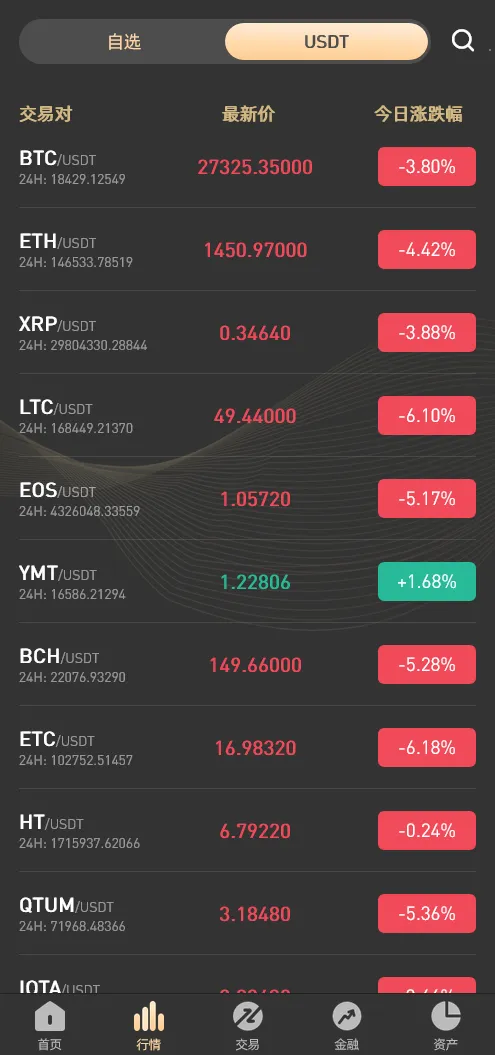 【全新UI设计交易所源码】币币+合约+期权+IEO+NFT+锁仓挖矿+投资理财+区块链源码+VUE前端开源插图3