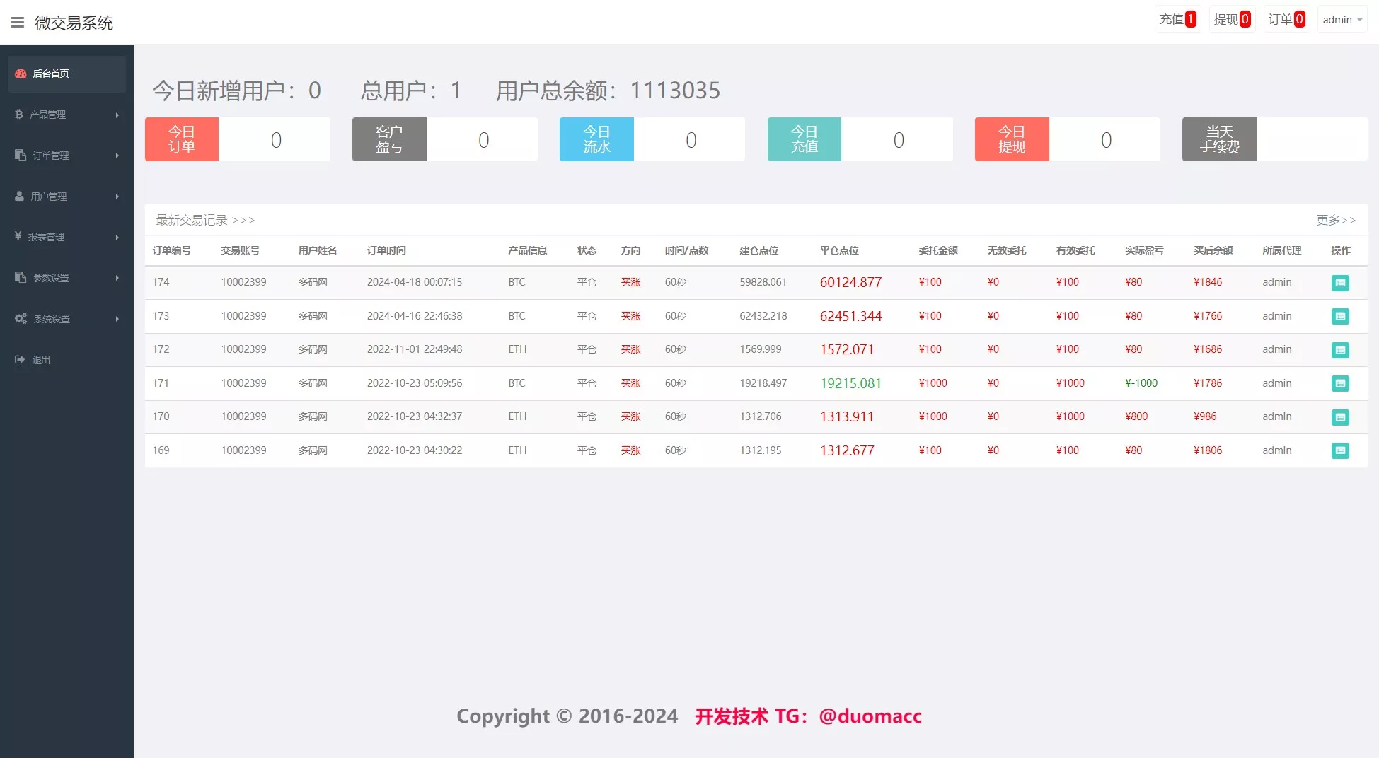 【Kit Chin黑色】虚拟货币+微盘交易系统插图6