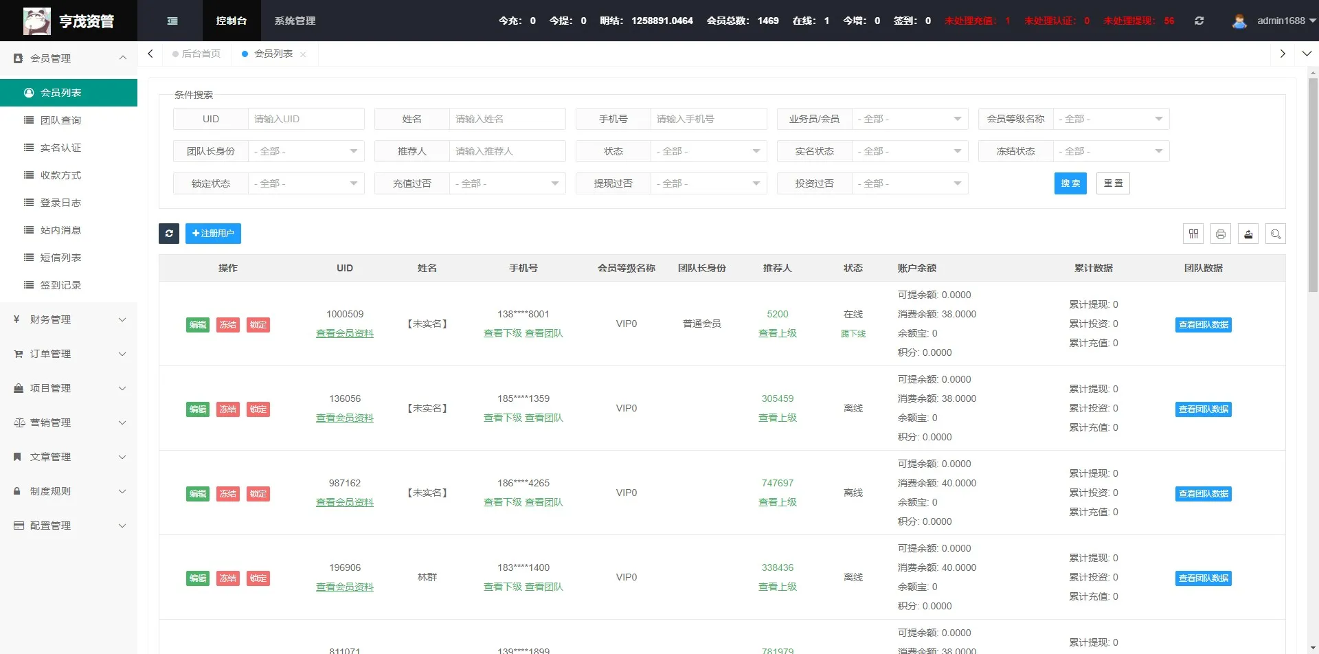 【亨茂资产】新能源资产管理投资+控盘管理+投资管理插图11