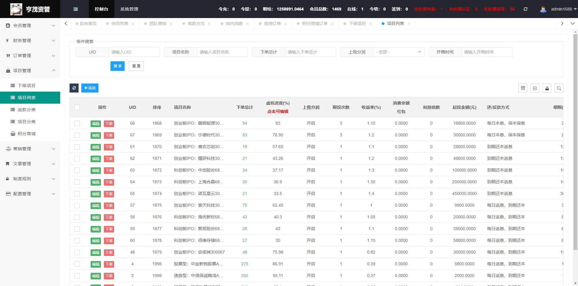 【亨茂资产】新能源资产管理投资+控盘管理+投资管理插图15