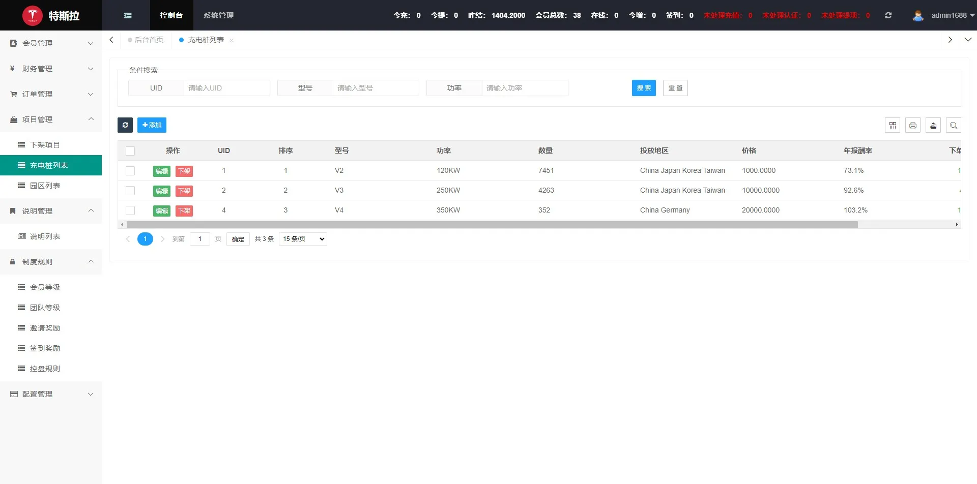 【全新UI特斯拉】资金盘+控盘管理+新能源项目+园区项目+借贷功能插图17