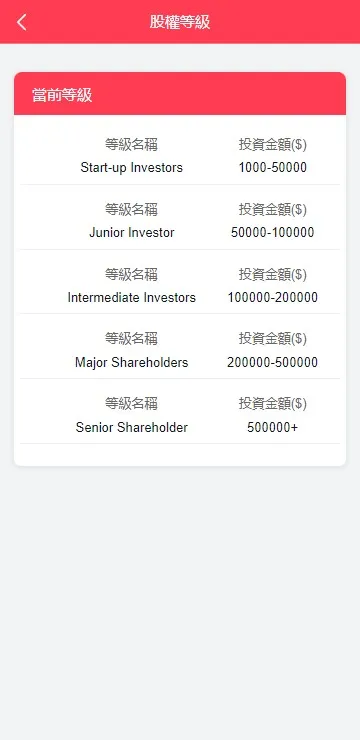 【全新UI特斯拉】资金盘+控盘管理+新能源项目+园区项目+借贷功能插图13