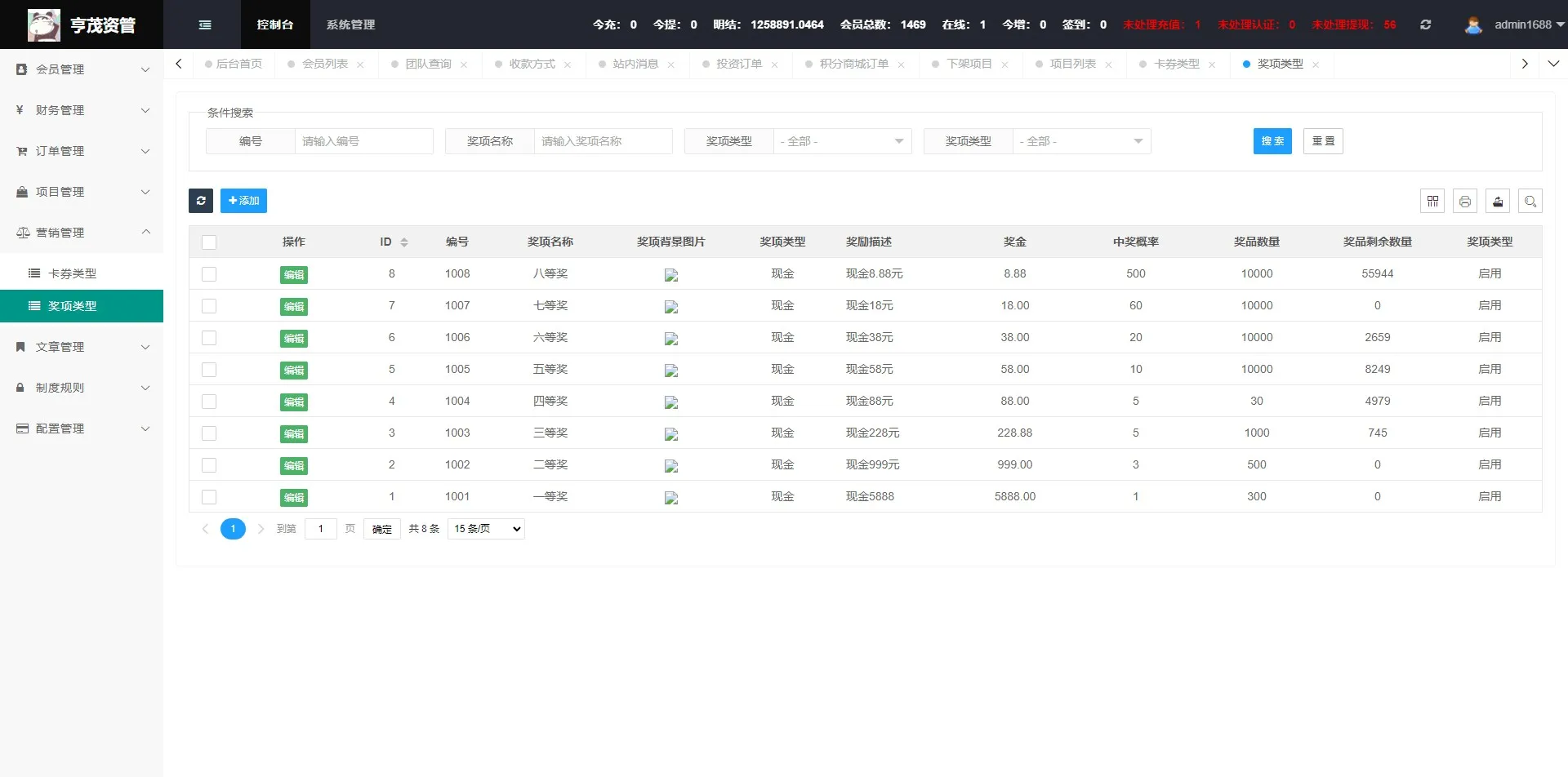 【亨茂资产】新能源资产管理投资+控盘管理+投资管理插图16