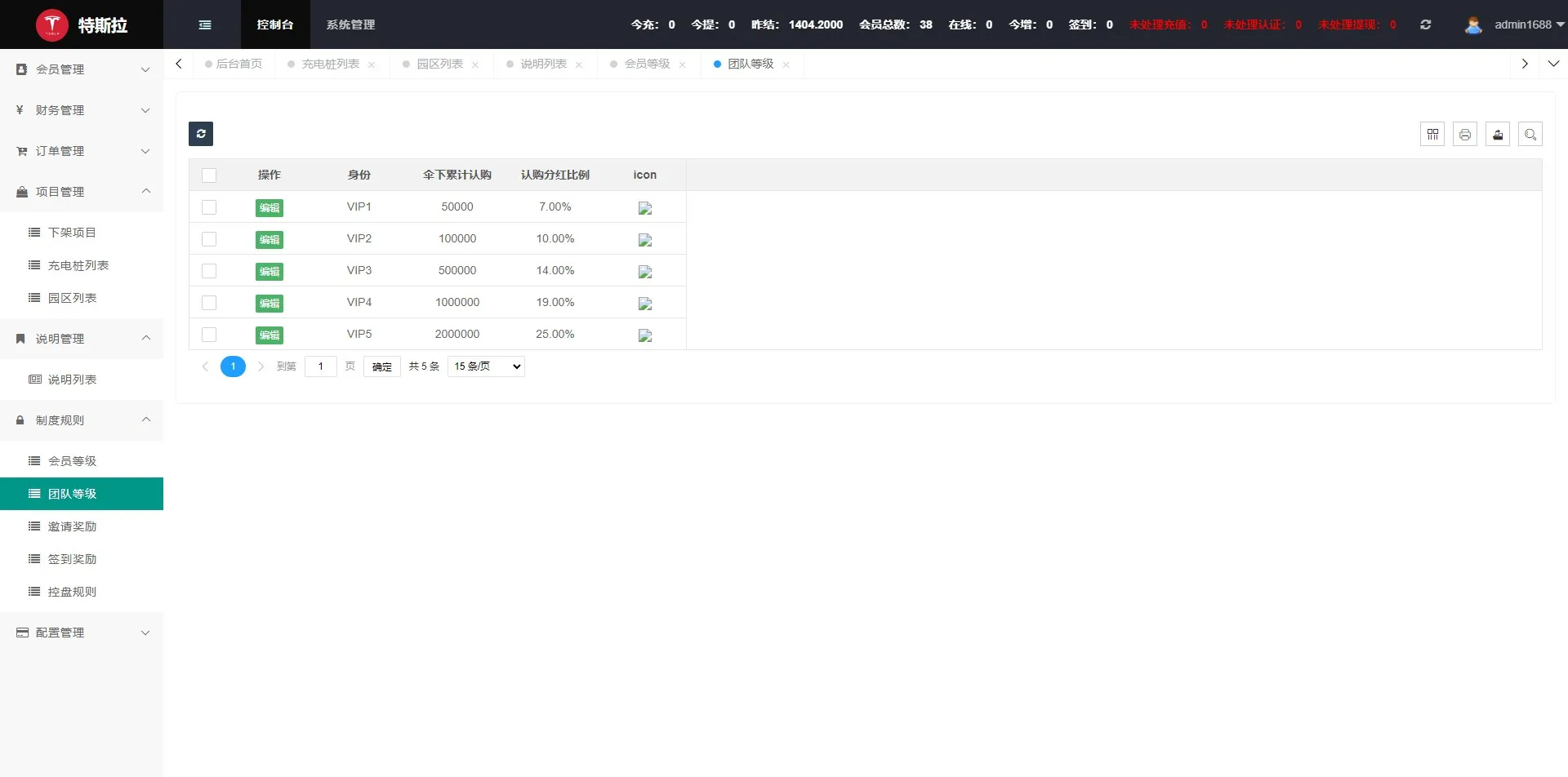 【全新UI特斯拉】资金盘+控盘管理+新能源项目+园区项目+借贷功能插图21