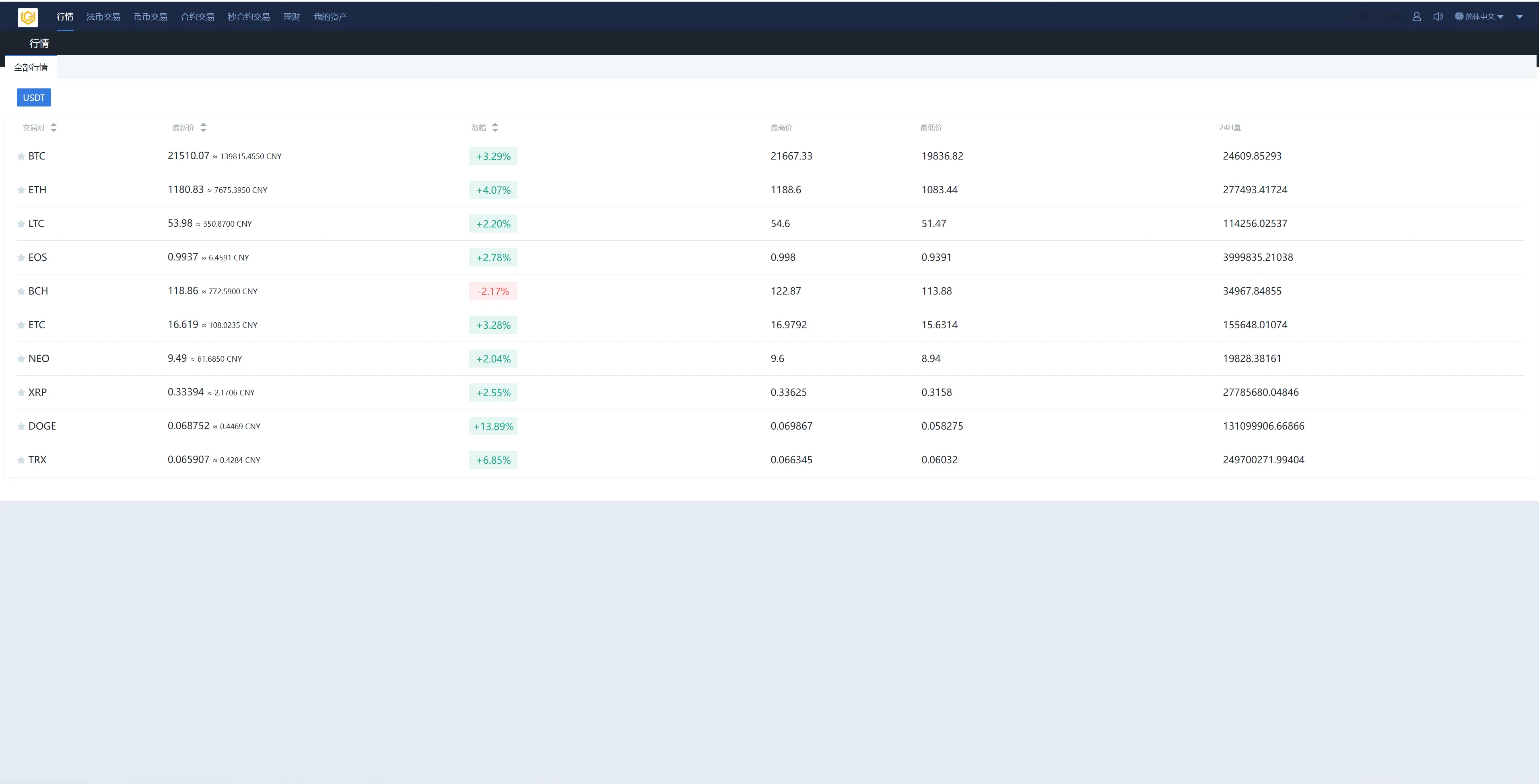 【多语言交易所系统】币币交易+秒合约交易所+PC端VUE+手机端uniapp插图10