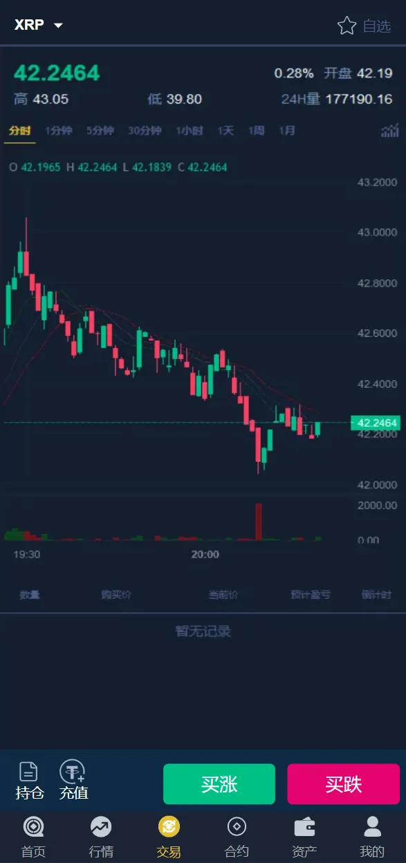 【二开版bbank交易所】html前端+币币秒合约交易+区块链交易所插图5