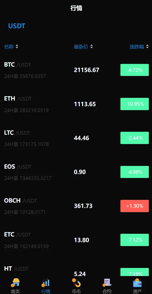 【二开版多语言交易所】锁仓挖矿+元宇宙理财+秒合约交易所+IEO认购插图10