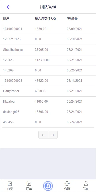【海外版TRX波场币投资系统】usdt理财系统+TRX投资系统插图7