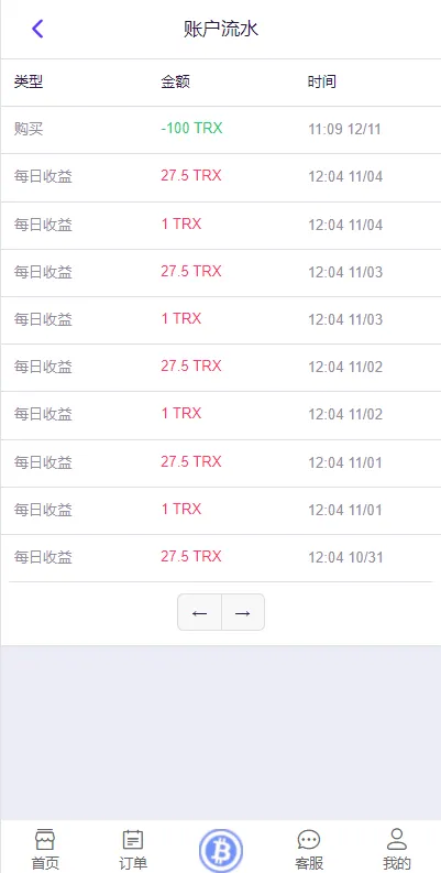 【海外版TRX波场币投资系统】usdt理财系统+TRX投资系统插图8