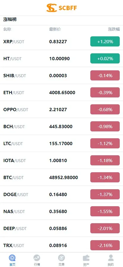 【二开版秒合约交易所】IEO+锁仓挖矿+合约币币交易插图4