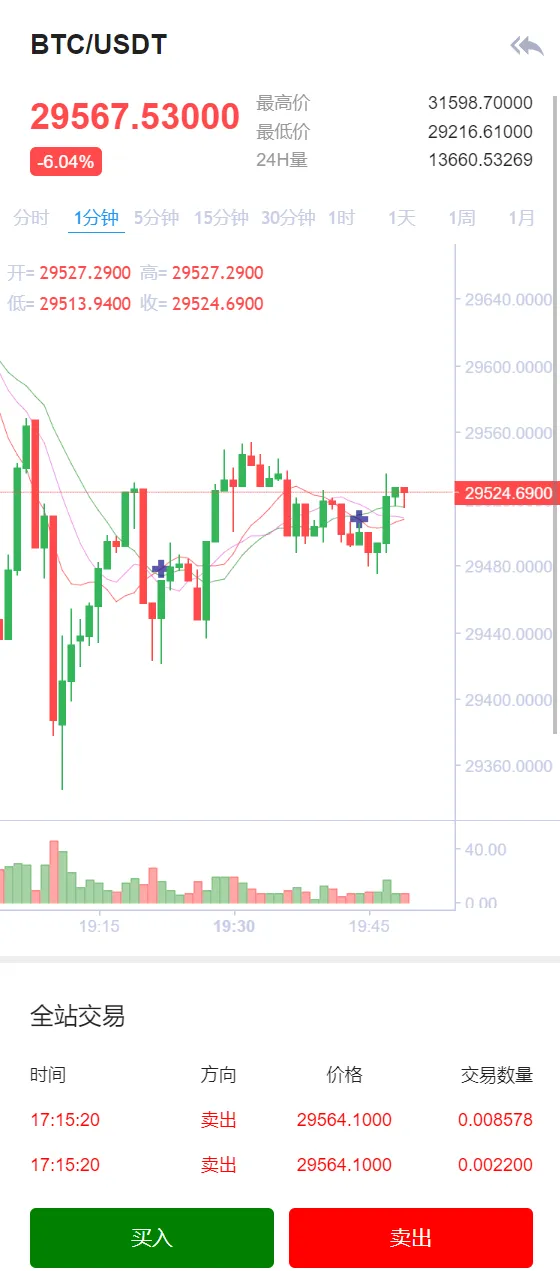 【二开版交易所】游客登录试玩+币币秒合约交易所+区块链交易系统插图8