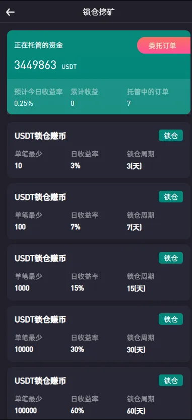 【绿色版8国语言】区块链交易所+nft交易+锁仓挖矿+币币期权交易插图5