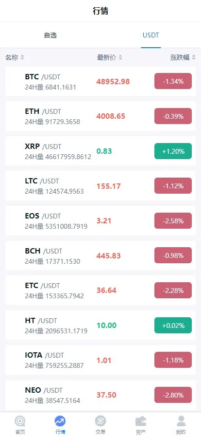 【二开版秒合约交易所】IEO+锁仓挖矿+合约币币交易插图5