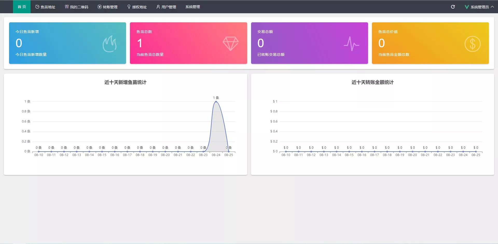 【全新4链盗U系统】usdt授权秒U源码+usdt钱包盗U源码插图6