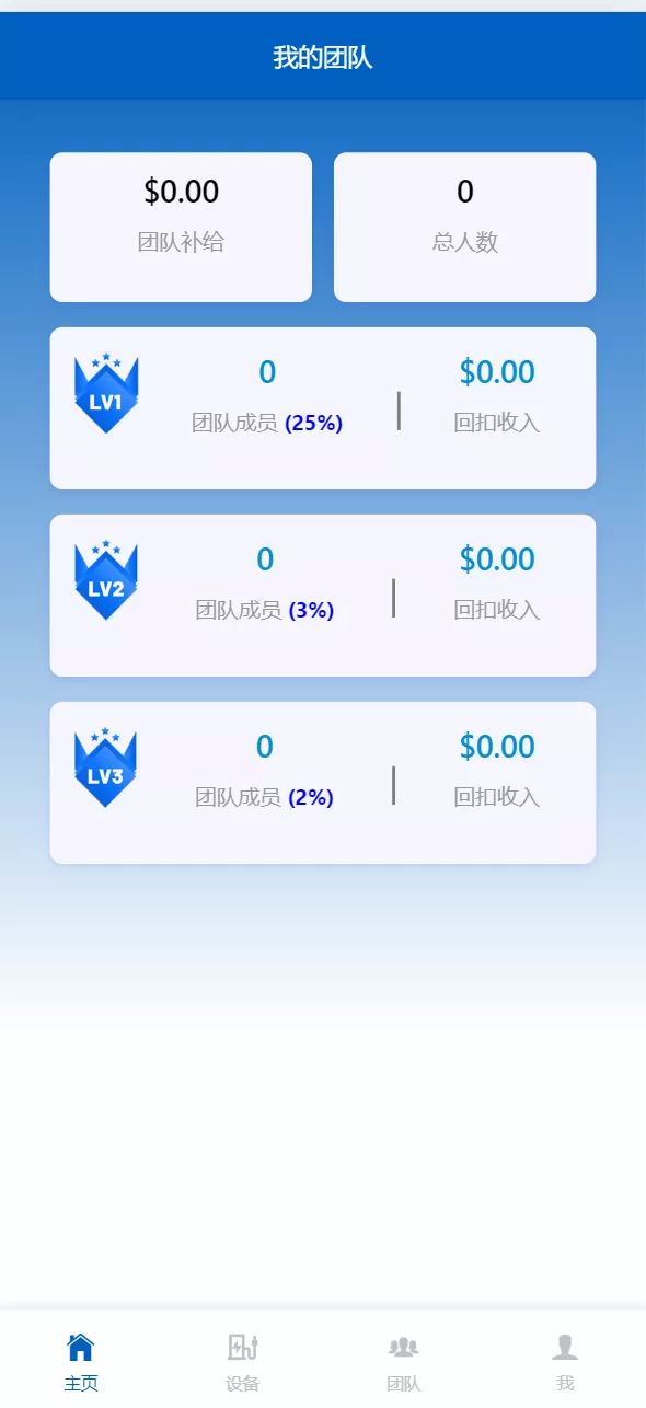 【海外共享充电桩】投资理财源码插图2