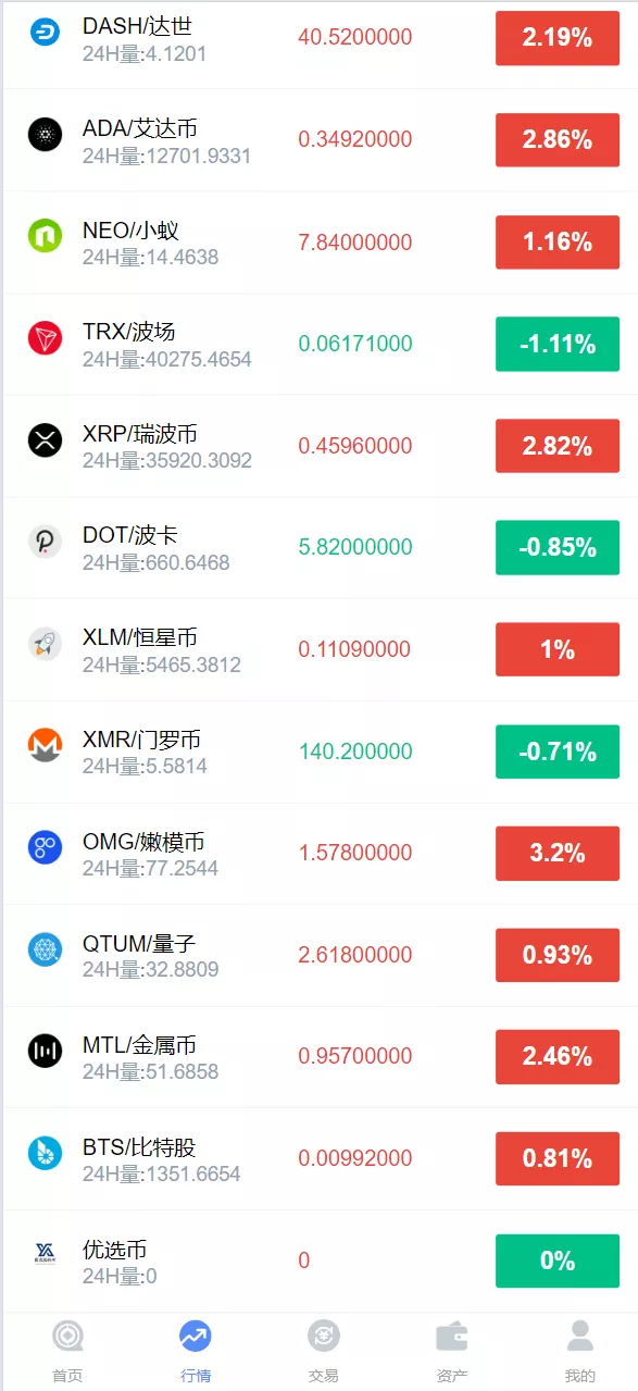 【微交所fastadmin框架】双语言外汇系统/微盘系统仿交易所/USDT支付插图3