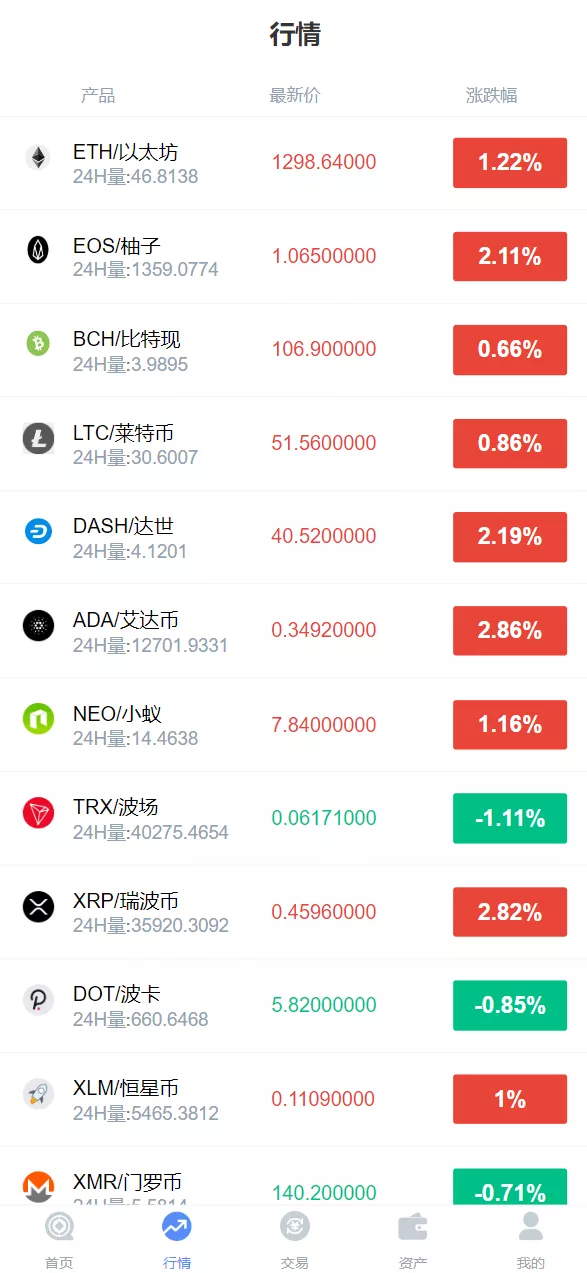 【微交所fastadmin框架】双语言外汇系统/微盘系统仿交易所/USDT支付插图2