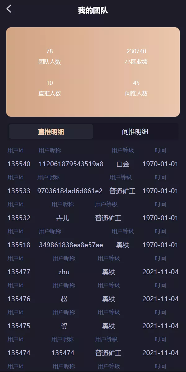 【IPFS算力矿机】usdt排单众筹系统+usdt理财分红系统插图2