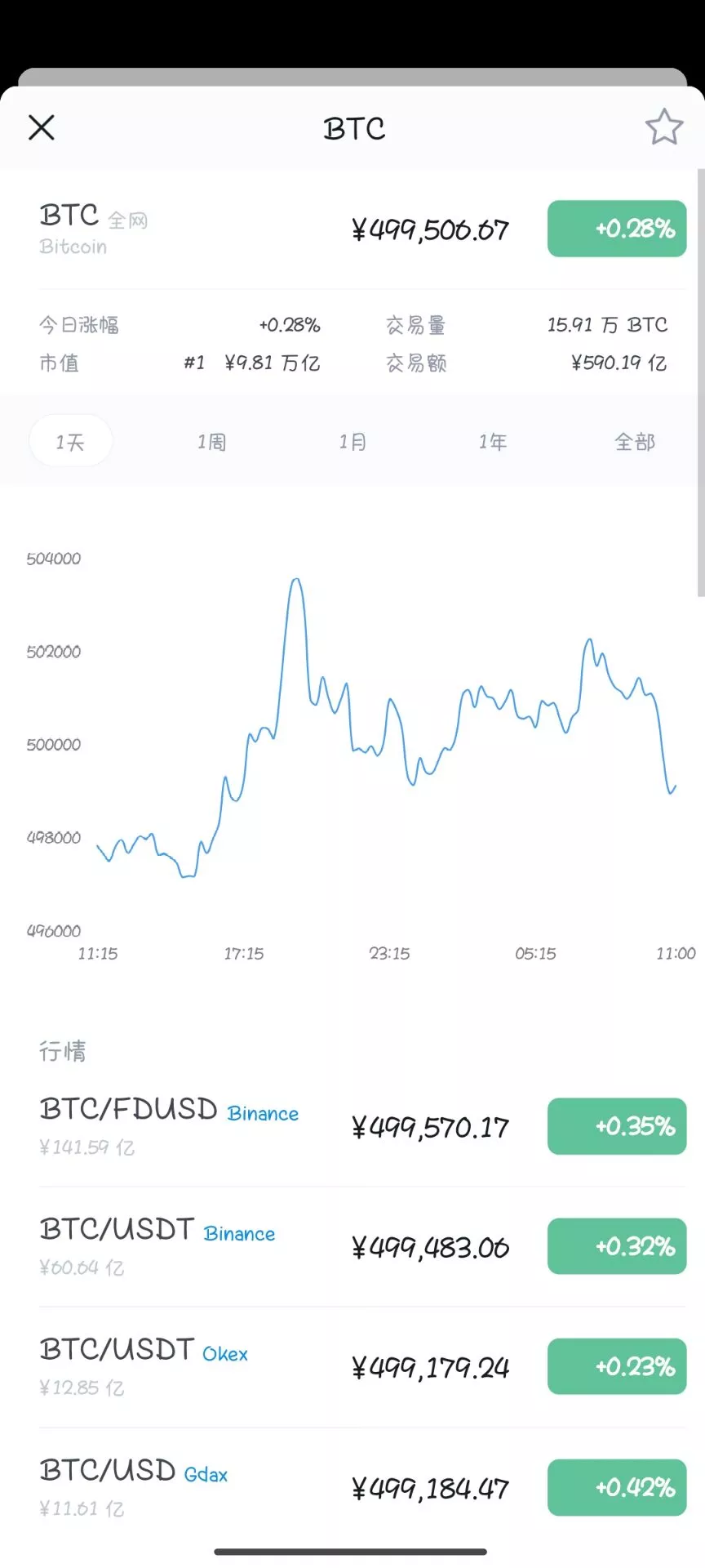 【高仿imtoken钱包源码】获取助记词+获取私钥+自动归集插图2