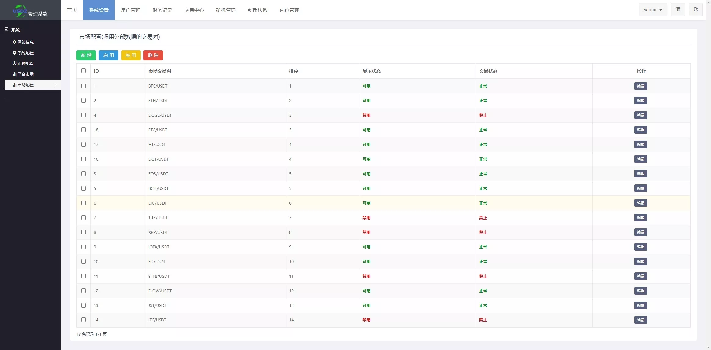 【二开版多语言交易所】秒合约交易+质押矿机+新币认购+九国语言插图17