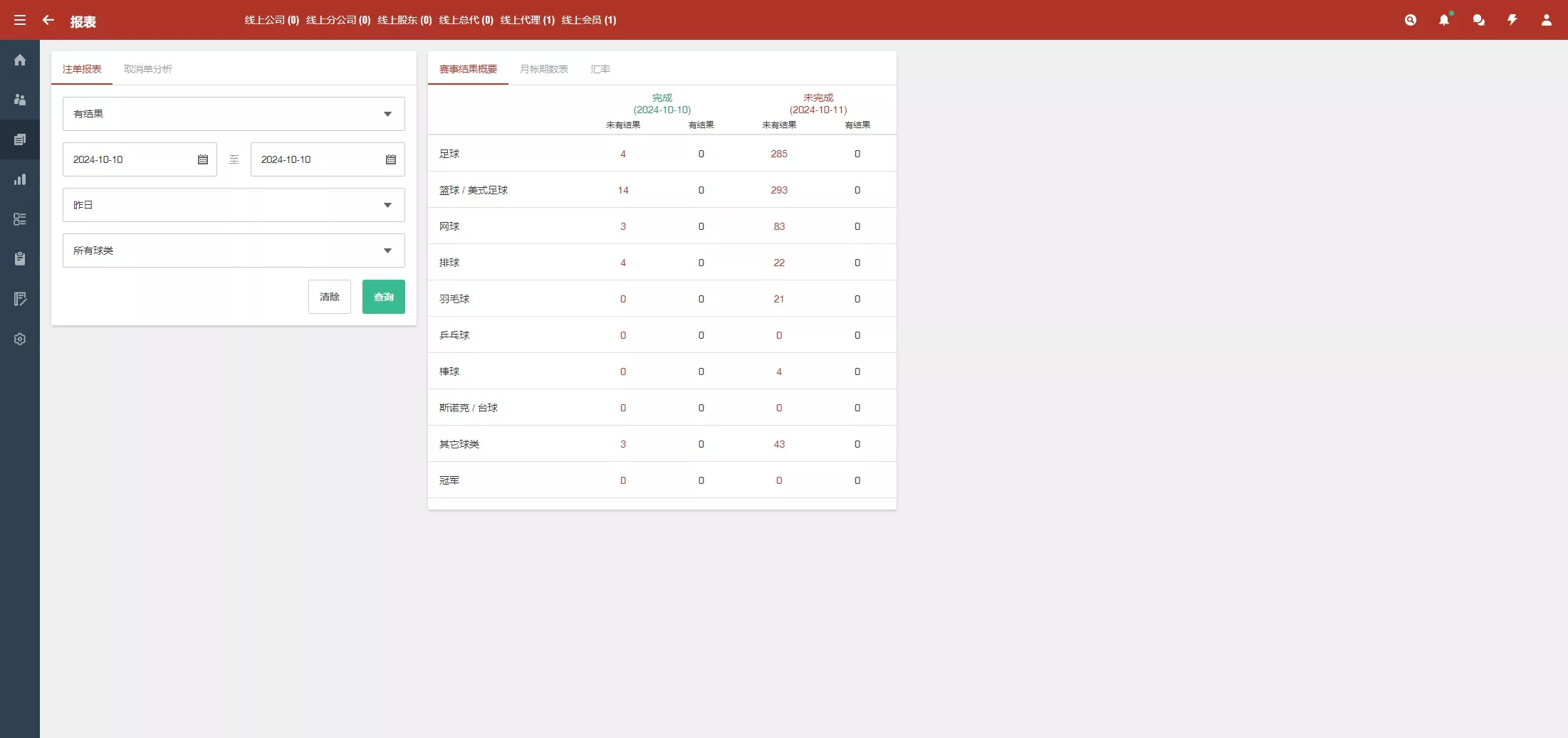 【2024皇冠欧洲杯源码】多语言反波球盘信用盘源码+足球篮球体育盘插图30