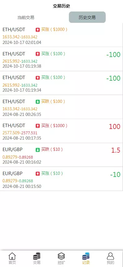 【仿MT5微盘】PHP源码+至尊框架+带搭建教程插图8