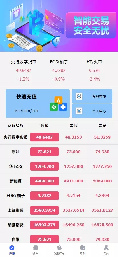 【全新优化版六国语言微盘系统】外汇微交易系统+投资理财源码-多码网