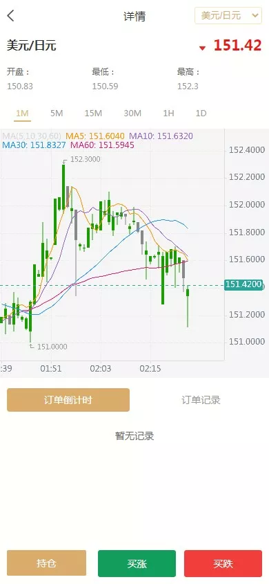 【双语言期货微交易系统】微盘伪交易所+前端vue编译后插图2