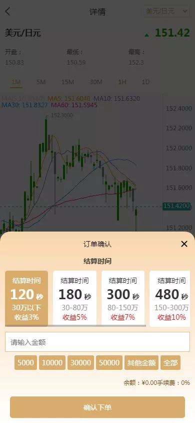 【双语言期货微交易系统】微盘伪交易所+前端vue编译后插图3