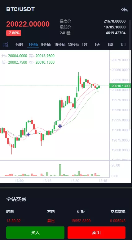 【二开精仿kucoin交易所】矿机质押+币币秒合约多语言交易所插图7