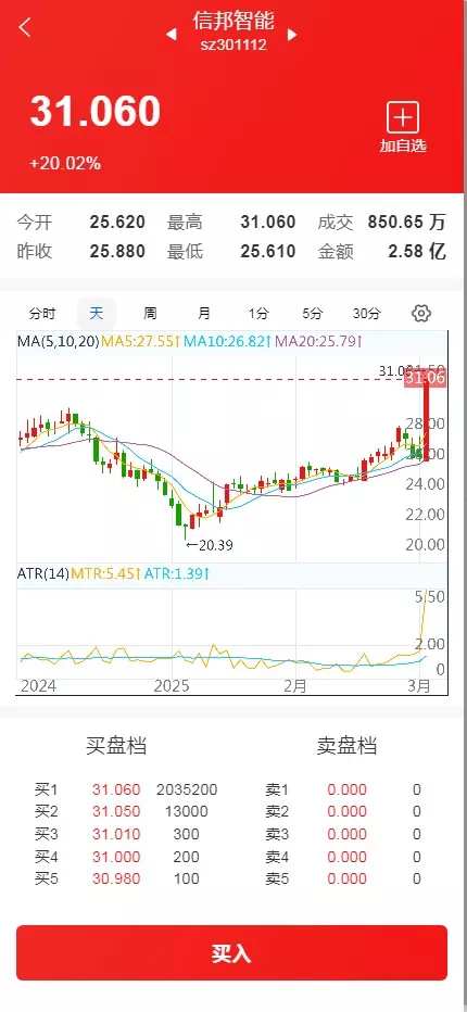 【股票代码】基金+大通证券+申购+新股+k线+大宗交易+代理+全开源版插图2