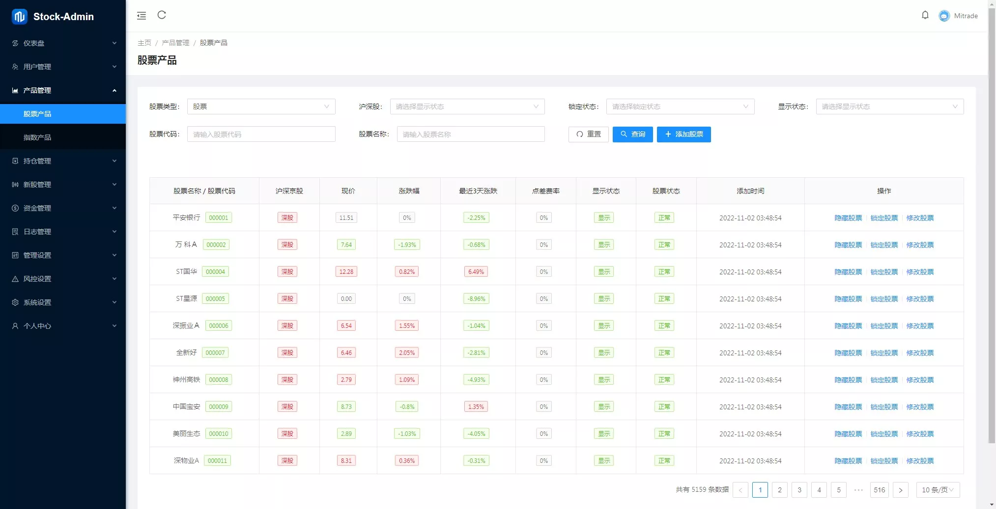 【股票代码】基金+大通证券+申购+新股+k线+大宗交易+代理+全开源版插图14