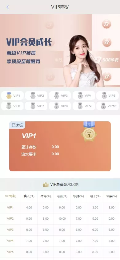 【用户投稿】全新开发NG28+前端VUE后端PHP全开源+对接美盛NG均可+完美运营版无BUG插图11