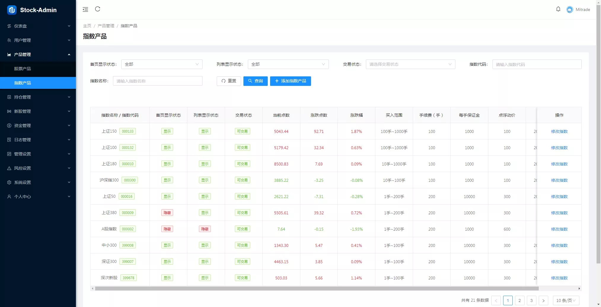 【股票代码】基金+大通证券+申购+新股+k线+大宗交易+代理+全开源版插图15