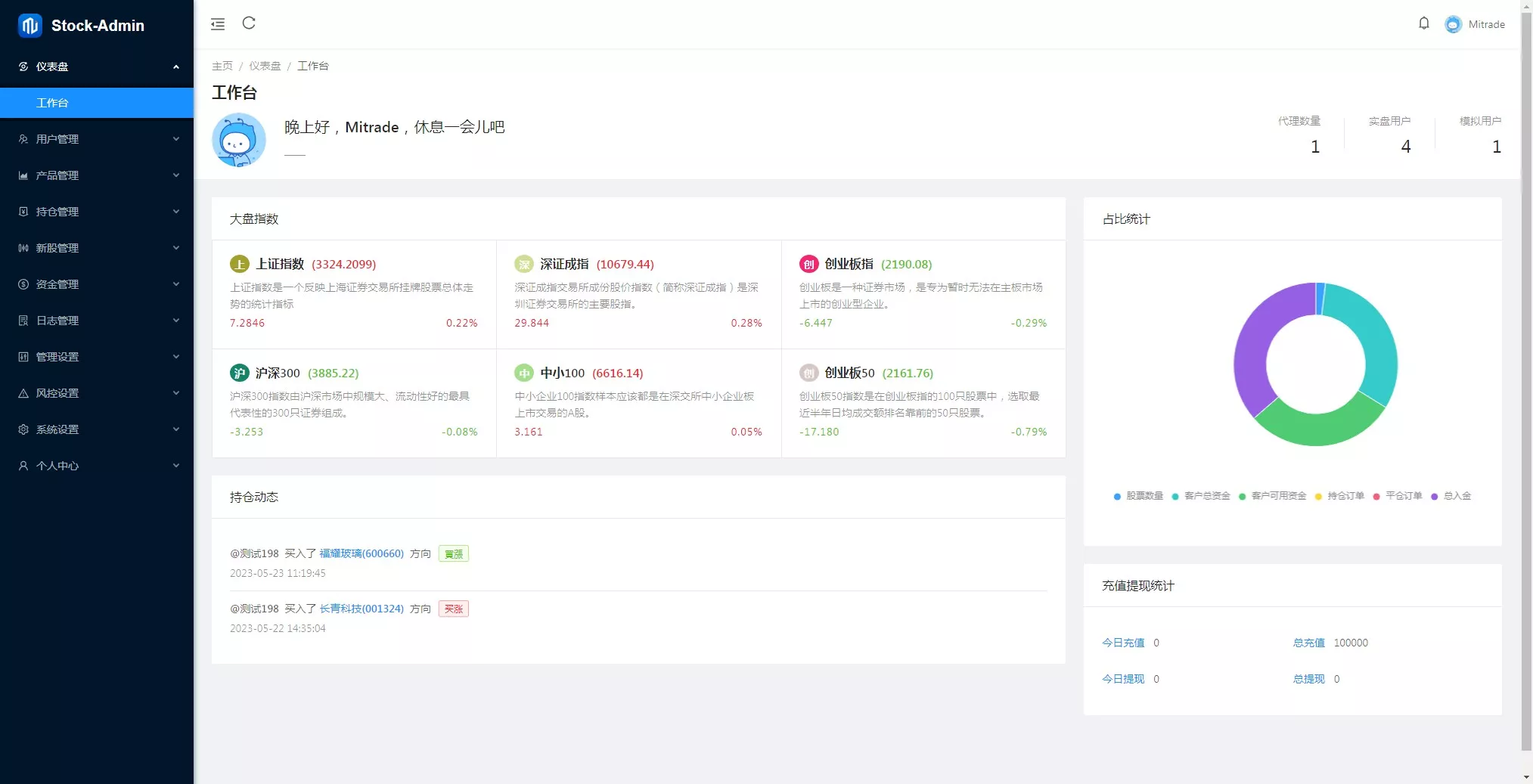 【股票代码】基金+大通证券+申购+新股+k线+大宗交易+代理+全开源版插图12